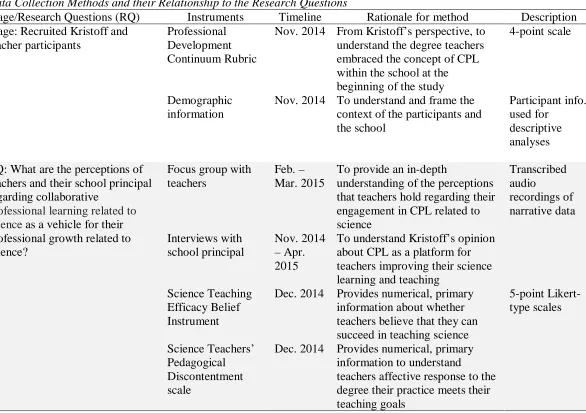 Table 2    