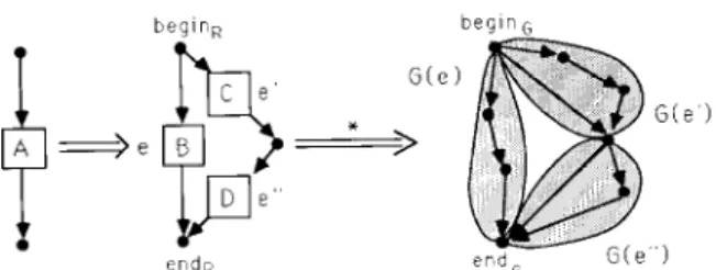 Fig.  2.  A  derivation  of  the  form  A’  =+  R  3  G 