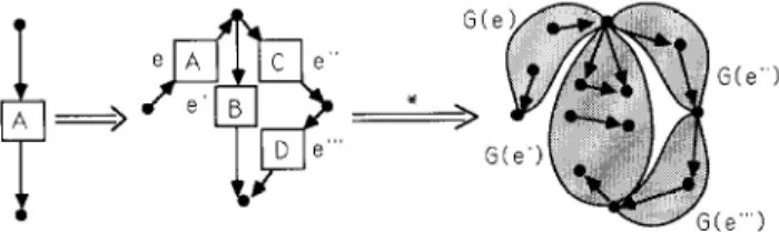 Fig.  4.  A  derivation  of  the  form  A’  =3  R  3  G. 