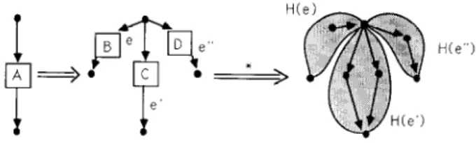 Fig.  1.  A  derivation  of  the  form  A.3  R  5  H, 