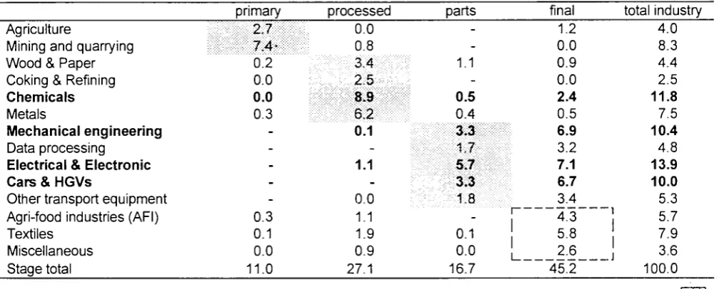 Table 2 