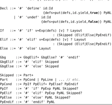 Figure 12. The grammar of conditional directives in C#.