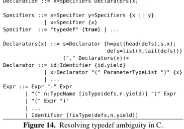 Figure 13. Context-free grammar of XML elements (top) and the data-dependent version (bottom).