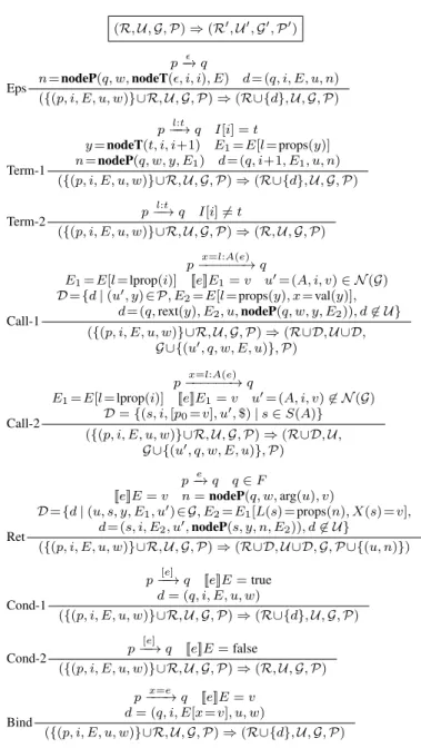 Figure 17. GLL for data-dependent ATN grammars.
