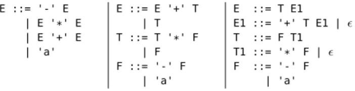 Figure 2. Examples of indentation rules in Haskell.