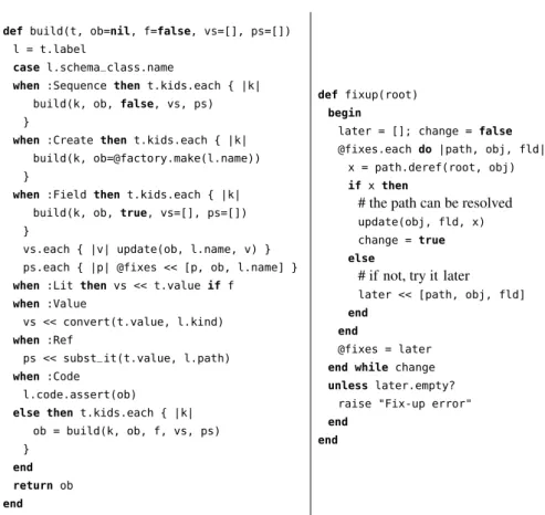 Fig. 9. Pseudo Ruby code for building the spine and fix-up of cross-links