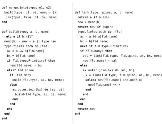 Fig. 10. Pseudo Ruby code for the generic  operator