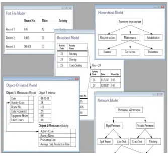 Fig 1: database of various models 