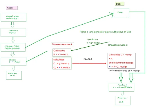 Fig 4: Proposed algorithm 