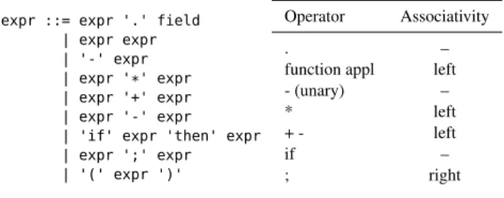 Figure 1. A simplified excerpt of OCaml expression grammar (left), and its corresponding table of operator precedence (right).