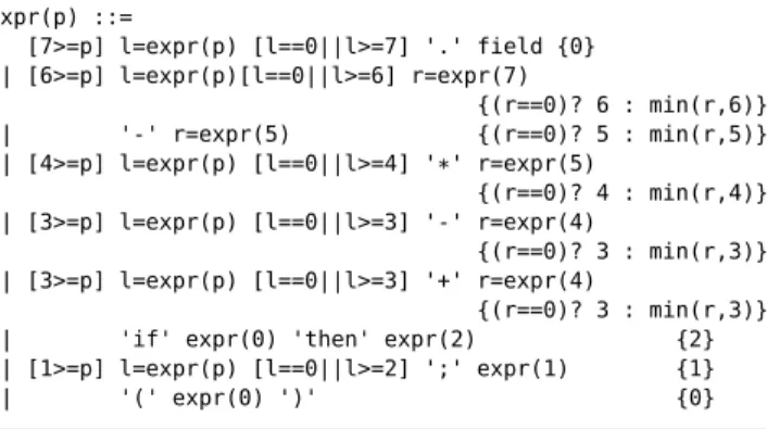 Figure 4. The translation of the OCaml excerpt from Figure 2 into a data-dependent grammar.