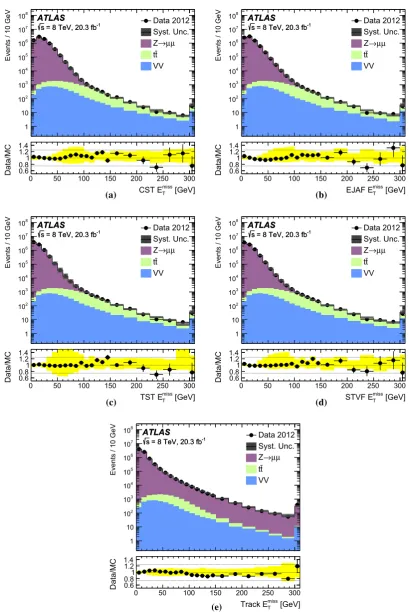 Fig. 3 Distributions of the EmissTwith the a CST, b EJAF, c TST, dSTVF, and e Track EmissTare shown in data and MC simulation eventssatisfying the Z → μμ selection