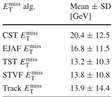 Table 4 The mean and standard