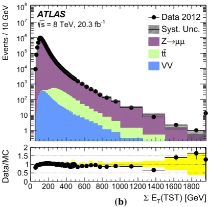 Fig. 5 Distributions of a �ET (CST) and b �ET (TST) are shown indata and MC simulation events satisfying the Z → μμ selection