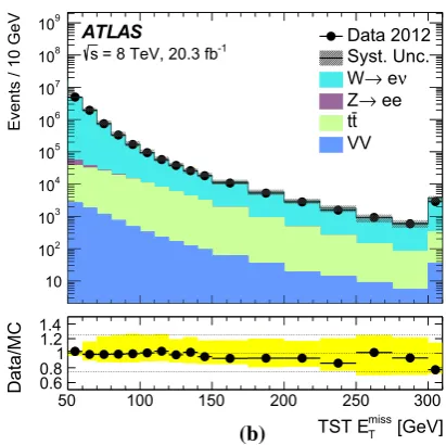 Figure 7TST, CST, EJAF and STVF also shows that the pileup dependence of the EmissT