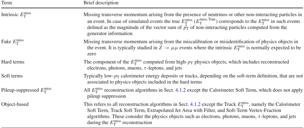 Table 1 Summary of deﬁnitions for EmissTterms used in this paper