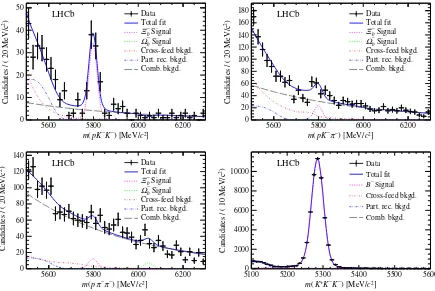 FIG. 3.Efficiency-corrected and background-subtracted [36]mðpK−Þmin distribution from Ξ−b → pK−K− candidates.