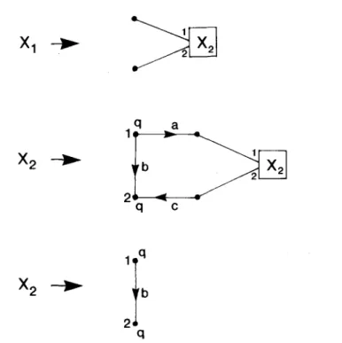 FIG.  6.  The  HH  grammar  G,,  generating  all  “ladders.” 