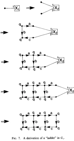 FIG.  7.  A  derivation  of  a  “ladder”  in  G1. 