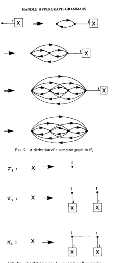 FIG.  9.  A  derivation  of  a  complete  graph  in  G,  1  7r,  :  X-)  .  1  7r 2  :  X-W  A  x’  1  7rs :  x--m  l  A  X’  1  6  x’ 1 I X'  FIG