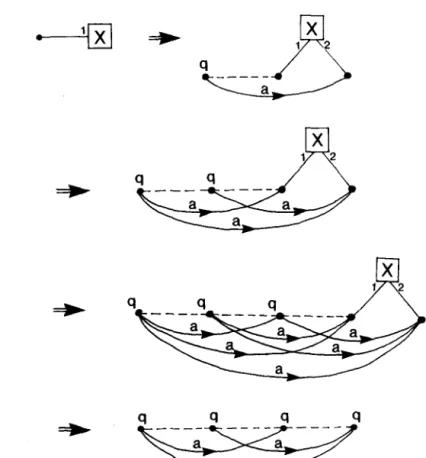 FIG.  14.  A  derivation  of  a  (uni-directional)  edge  complement  of  a  chain  in  G5