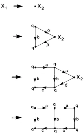FIG.  17.  A  derivation  of  a  “ladder”  in  G,. 
