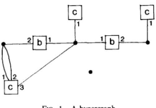 FIG.  1.  A  hypergraph. 