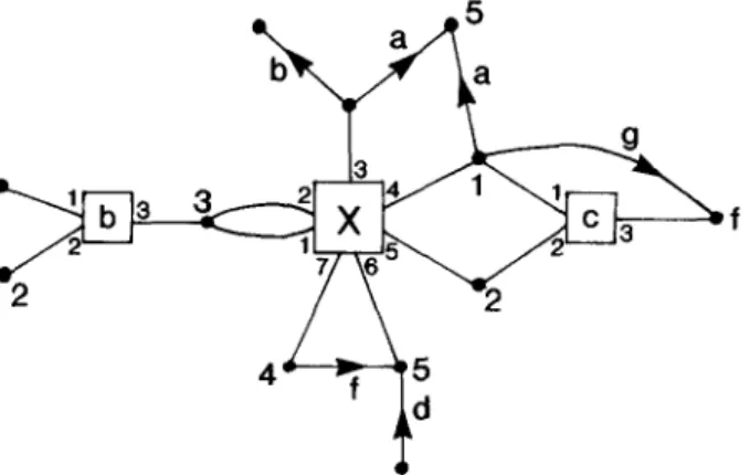 FIG.  4.  Another  hypergraph  with  ports  (K,  port,). 