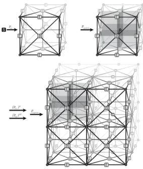 Fig. 2. Production breaking a single element into eight ele- ele-ments.