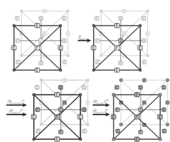 Fig. 15. Full forward elimination of the interface problem ma- ma-trix.