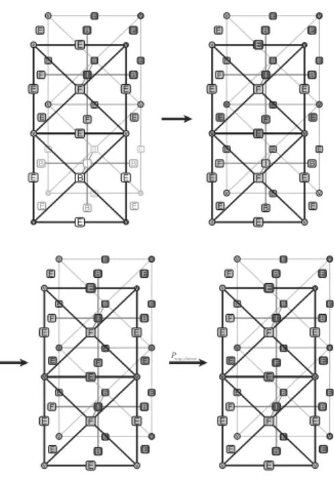Fig. 18. Production P merge eliminate for merging two frontal ma- ma-trices and elimination of fully assembled nodes from a common face.