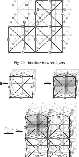 Fig. 20. Interface between layers.