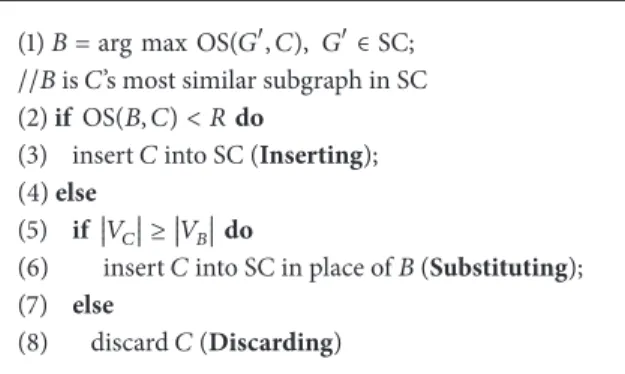 Figure 2: Example to illustrate the Redundancy-filtering. Complex 