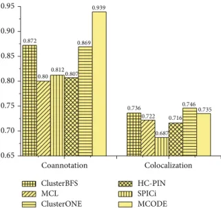 Figure 6: 
