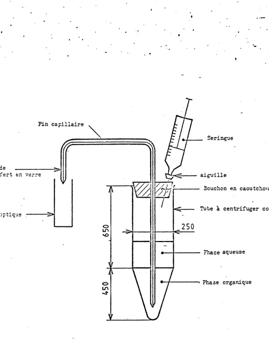 FIGURE Dispositif de trar~fer~ des extraits 