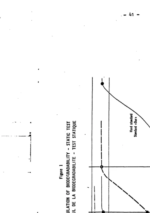 BIODEI1RADABILITY figure CALCULATION BIODEGRADABILITE 1 OF LA DE CALCUL J.,. If Ufll ........