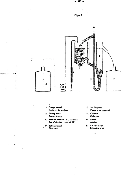 Figure 2 Air ' 