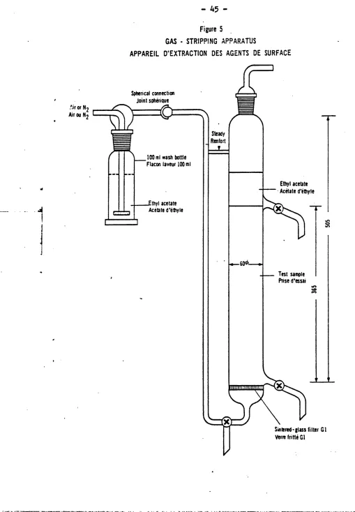 Figure 5 . GAS • STRIPPING APPARATUS 