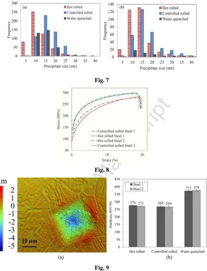 Fig. 7  