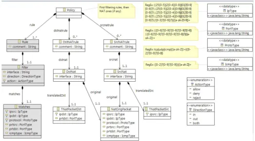 Fig. 6. AFPL2 PIM meta-model (in EMF) 