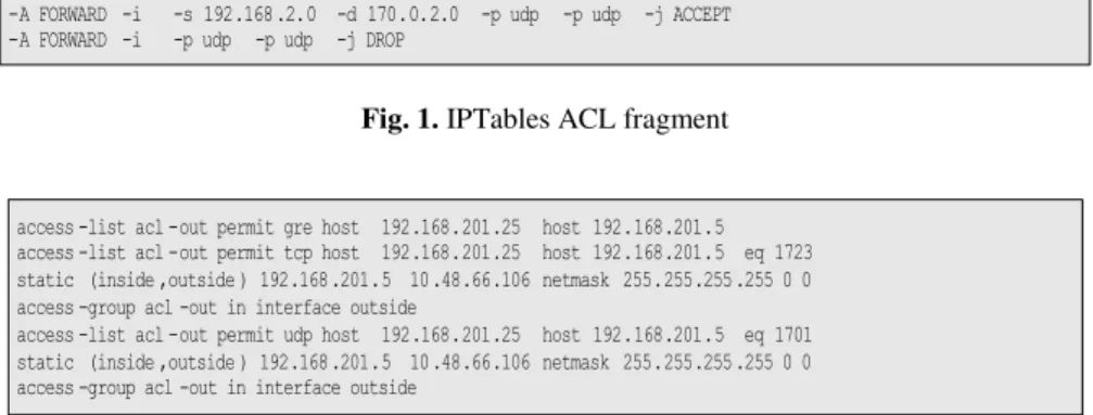 Fig. 1. IPTables ACL fragment 