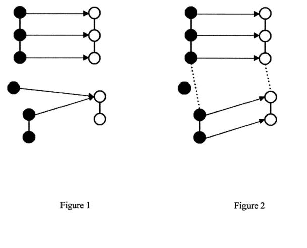 Figure  1 Figure 2