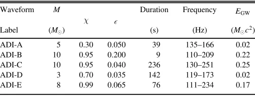 Table 1