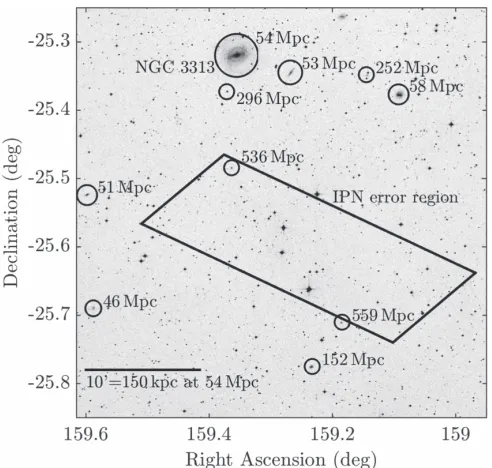 Figure 1. Overlay of the error box for GRB150906B on the sky(Levan et al.2015). A number of galaxies are at around 50 Mpc, while some of thegalaxies within the error region are at ∼500 Mpc(G