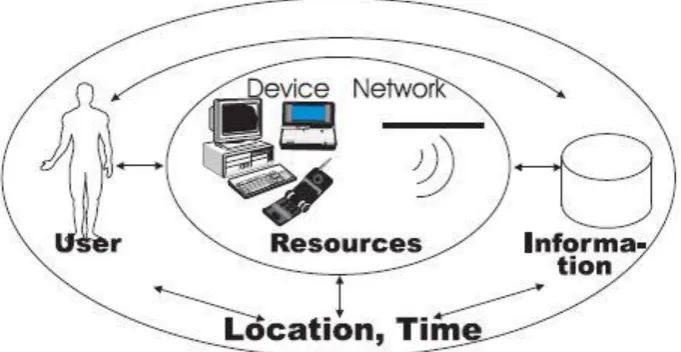 fig. General Mobile Scenario 