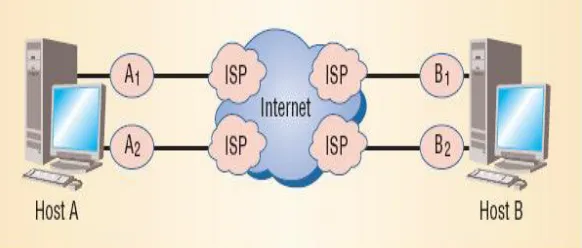 Fig 2: Multihoming  