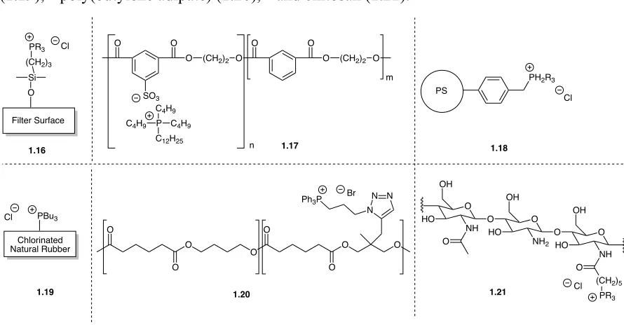 Figure 1-12: Antibacterial phosphonium-functionalized materials.  