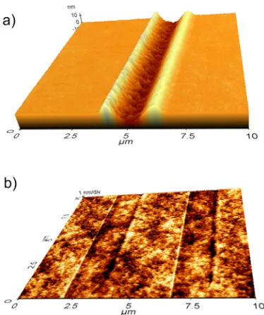Table 2-2: Properties of coatings prepared from 47.5 wt% of (2.1), 47.5 wt% (2.2), and 5 wt% (2.3) under air or N2 atmospheres