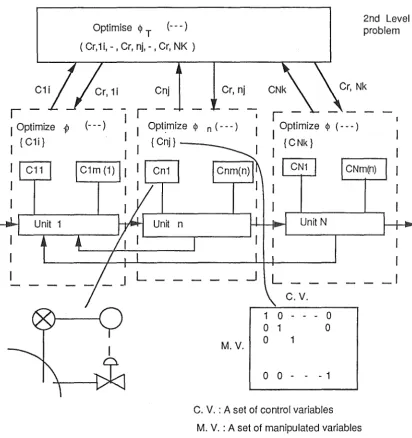 Fig. 1 Mathematical Statement of the Two Level Synthesis Method 