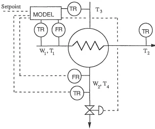 Fig. 2 Feed-forward Control only (without feedback modification) 